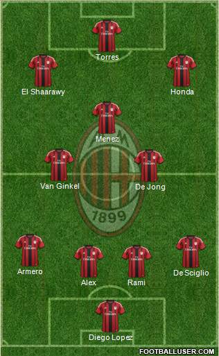A.C. Milan Formation 2014