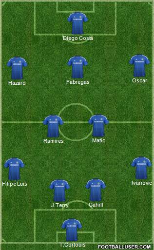 Chelsea Formation 2014