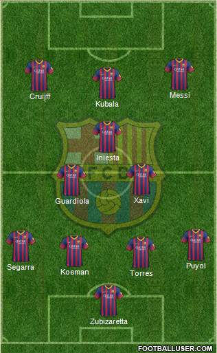 F.C. Barcelona Formation 2014