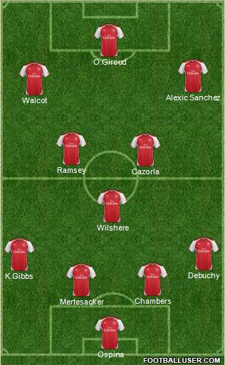 Arsenal Formation 2014