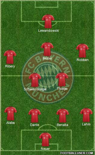 FC Bayern München Formation 2014