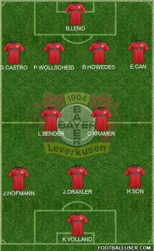 Bayer 04 Leverkusen Formation 2014