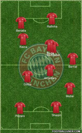 FC Bayern München Formation 2014