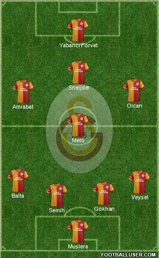Galatasaray SK Formation 2014