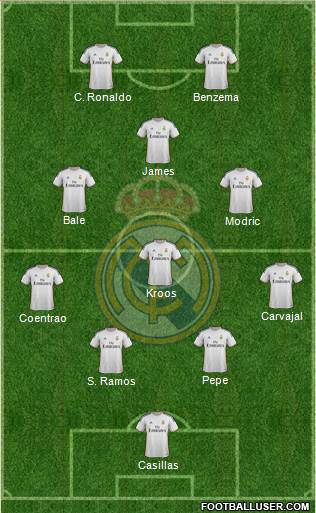 Real Madrid C.F. Formation 2014