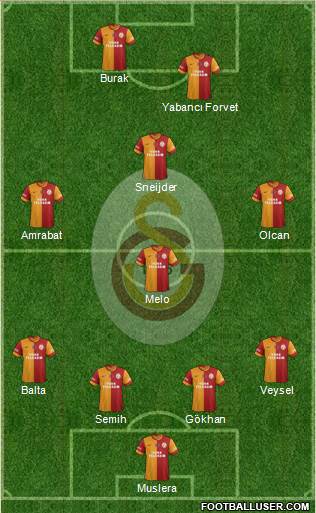 Galatasaray SK Formation 2014
