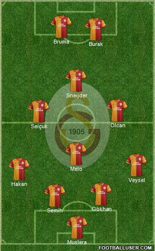 Galatasaray SK Formation 2014