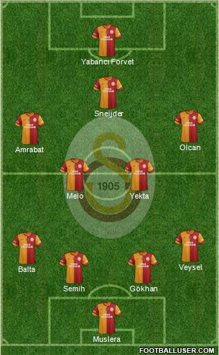 Galatasaray SK Formation 2014