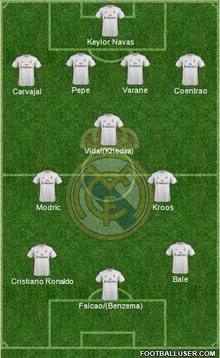 Real Madrid C.F. Formation 2014