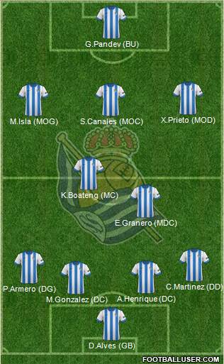 Real Sociedad S.A.D. Formation 2014