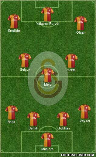 Galatasaray SK Formation 2014