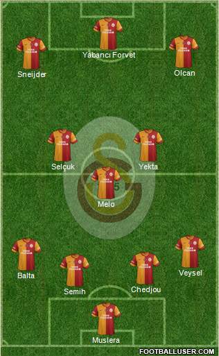 Galatasaray SK Formation 2014