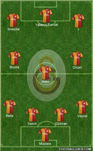 Galatasaray SK Formation 2014