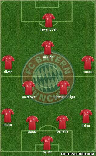 FC Bayern München Formation 2014