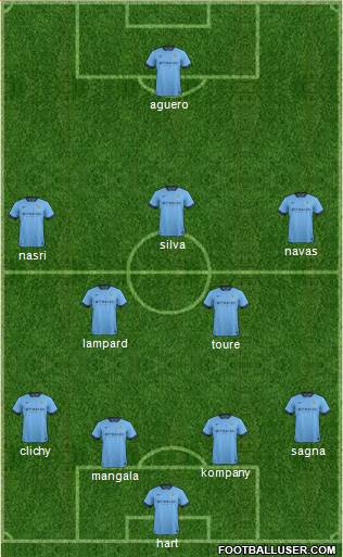 Manchester City Formation 2014