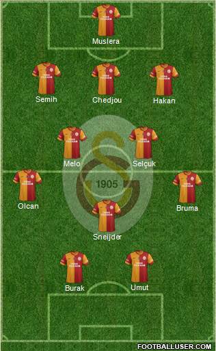 Galatasaray SK Formation 2014