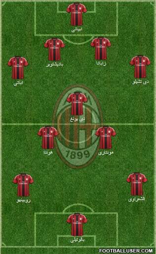 A.C. Milan Formation 2014
