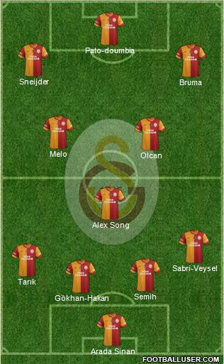 Galatasaray SK Formation 2014