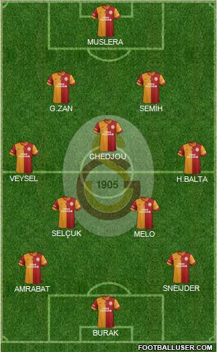 Galatasaray SK Formation 2014