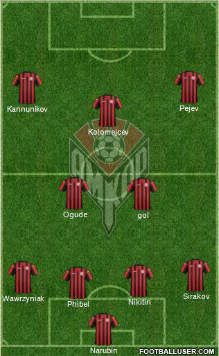 Amkar Perm Formation 2014
