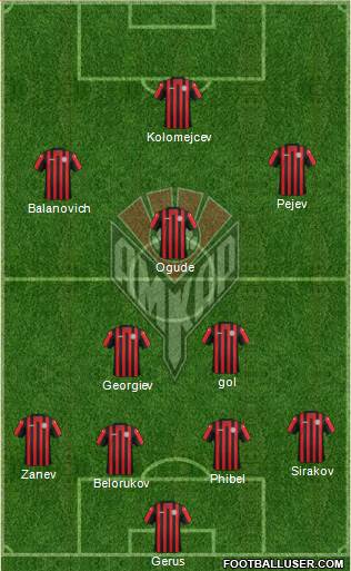 Amkar Perm Formation 2014