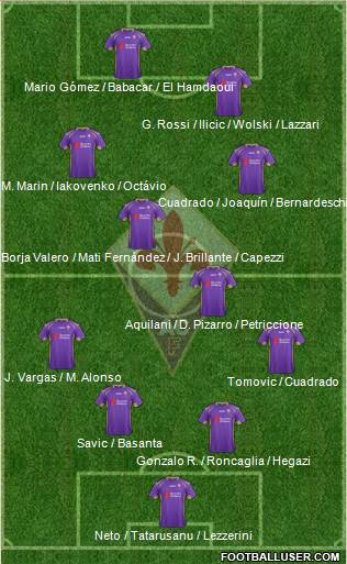 Fiorentina Formation 2014