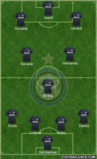 F.C. Internazionale Formation 2014