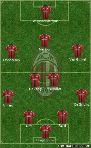 A.C. Milan Formation 2014