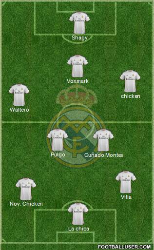 R. Madrid Castilla Formation 2014