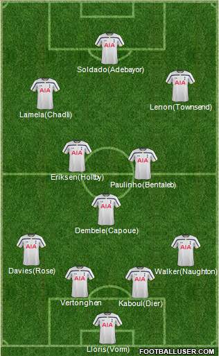 Tottenham Hotspur Formation 2014