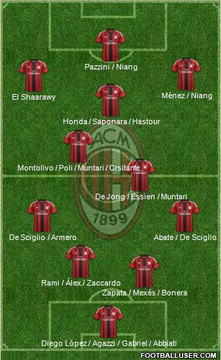 A.C. Milan Formation 2014