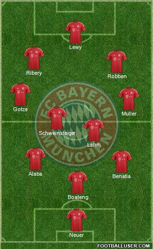 FC Bayern München Formation 2014