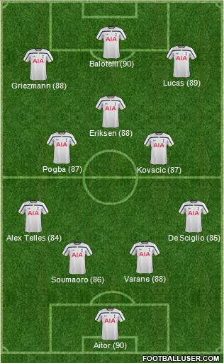 Tottenham Hotspur Formation 2014