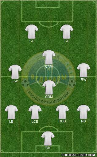 Ordabasy Shymkent Formation 2014