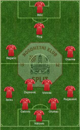 RNK Split Formation 2014