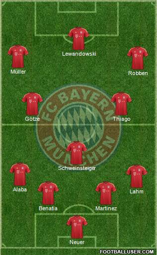 FC Bayern München Formation 2014