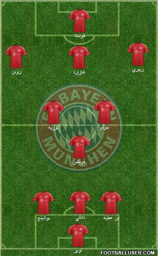 FC Bayern München Formation 2014