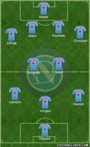 Napoli Formation 2014