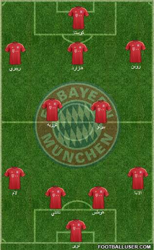 FC Bayern München Formation 2014