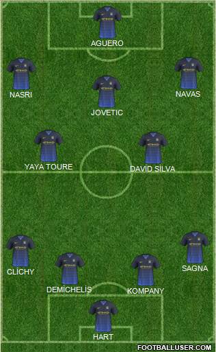 Manchester City Formation 2014