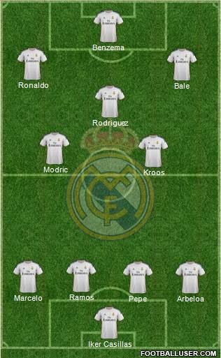 R. Madrid Castilla Formation 2014