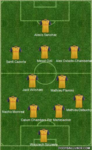Arsenal Formation 2014