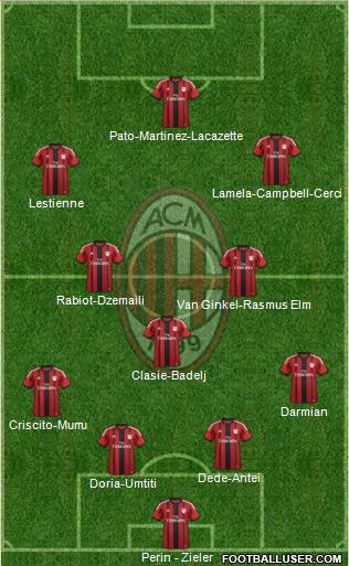 A.C. Milan Formation 2014