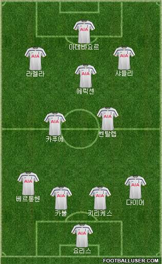 Tottenham Hotspur Formation 2014