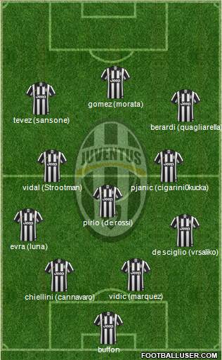 Juventus Formation 2014