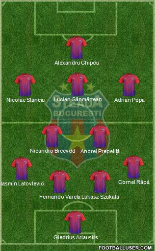 FC Steaua Bucharest Formation 2014
