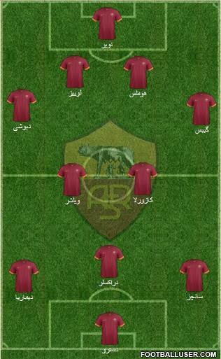 AS Roma Formation 2014
