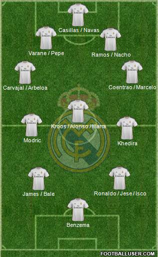 Real Madrid C.F. Formation 2014