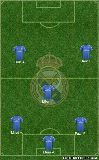 Real Madrid C.F. Formation 2014