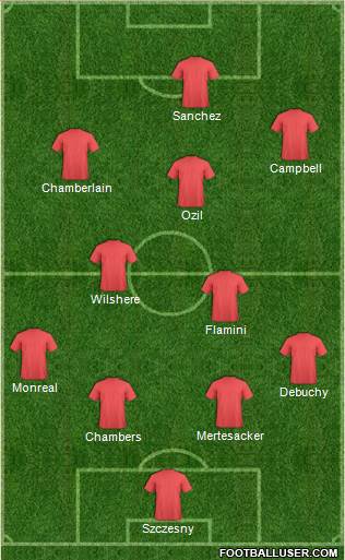 Arsenal Formation 2014